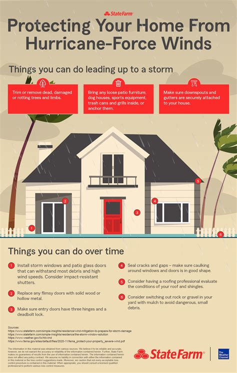 Protecting Your Home From Hurricane-Force Winds | The Weather Channel