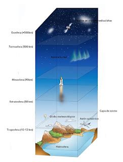 Apuntes De Astronom A Prof Mauricio Acevedo Las Esferas De La Tierra