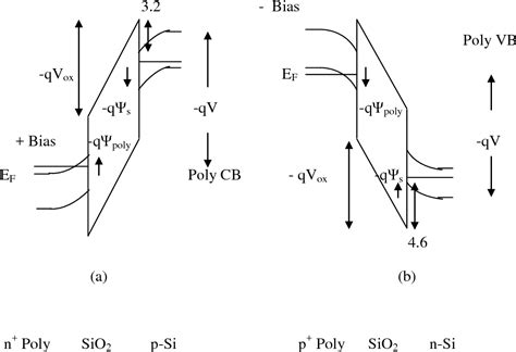 Figure 1 From Determination Of Electron And Hole Effective Masses In