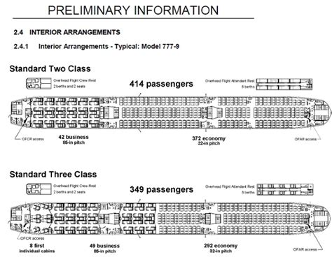 Boeing 777x Seating