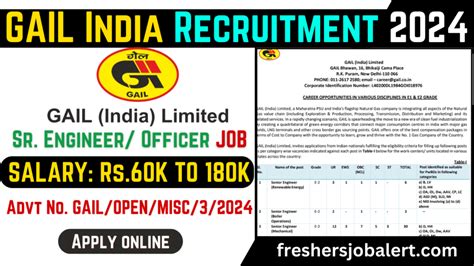 GAIL India Recruitment 2024 Notification OUT For 261 Senior Engineer