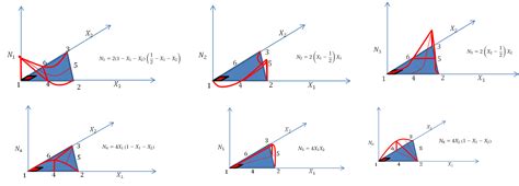 Engineering At Alberta Courses Triangular Elements