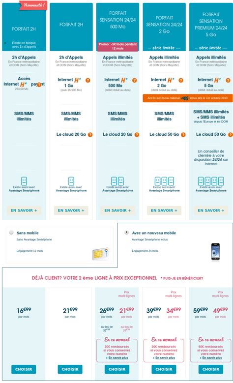 Bouygues Télécom nouveau forfait et 4G pour les villes du nord et de