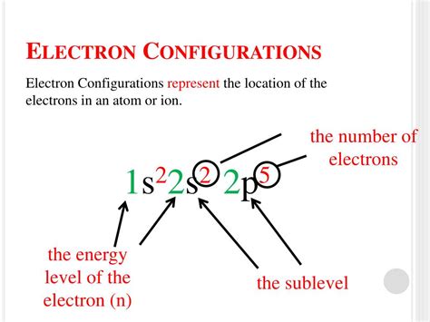 Electron Configuration