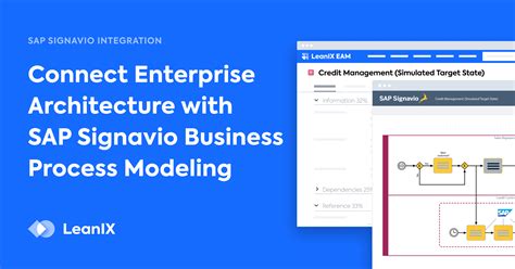 Sap Signavio Integration Leanix Enterprise Architecture
