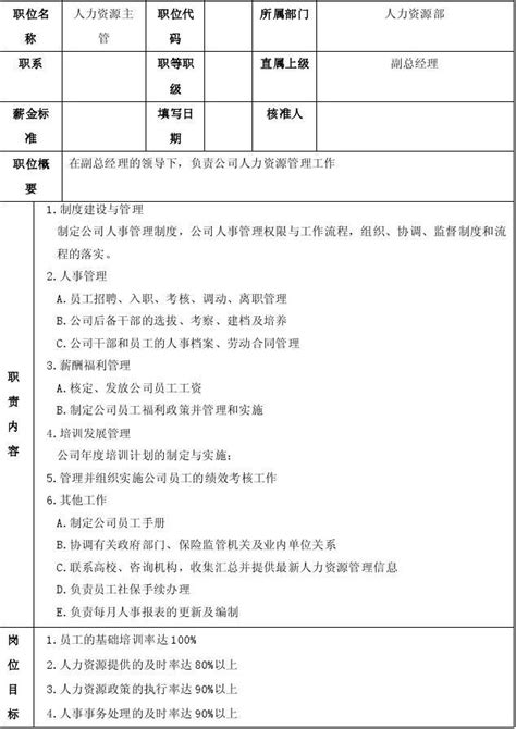 人力资源部各岗位岗位说明书word文档在线阅读与下载无忧文档