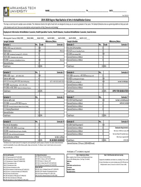 Fillable Online Fillable Online 2018 2019 Degree Map Bachelor Of Arts