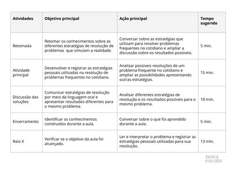 Plano De Aula Cotidiano Escolar Do Ensino Fundamental S Escola Hot