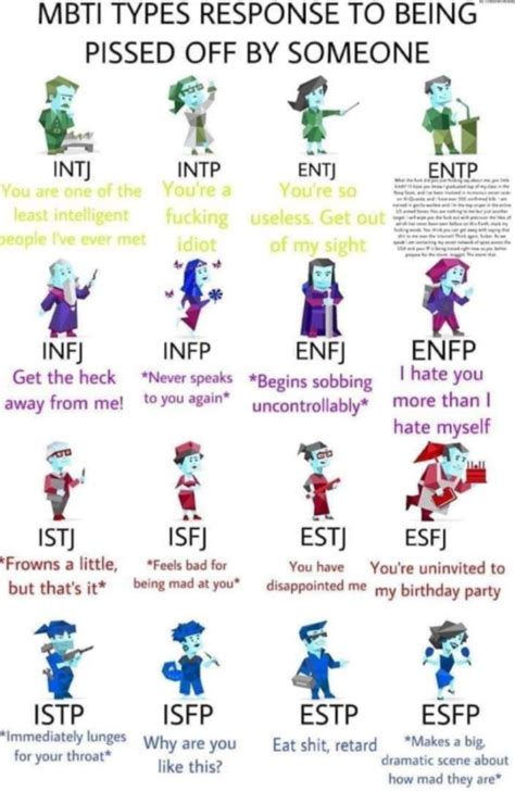 Mbti Memes On Twitter In Mbti Character Mbti Infp Images