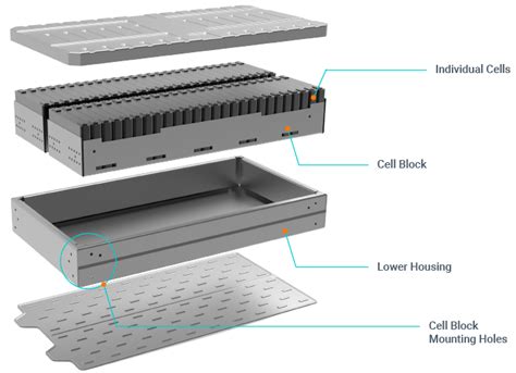 Ev Battery Module Inspection Mapvision