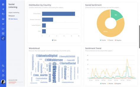 5 Ways To Use Social Listening For Competitive Analysis Oktopost