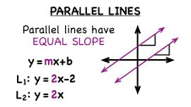 Math Review of Slopes of Parallel and Perpendicular Lines | Free ...