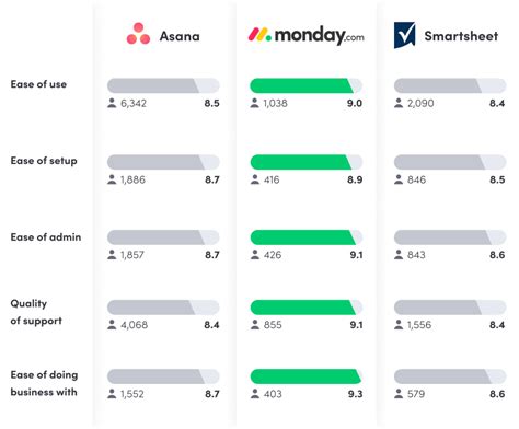 Smartsheet Vs Asana A Head To Head Comparison