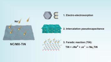 Ultrathin Nitrogen Doped Carbon Ti C Tx Tin Heterostructure Derived