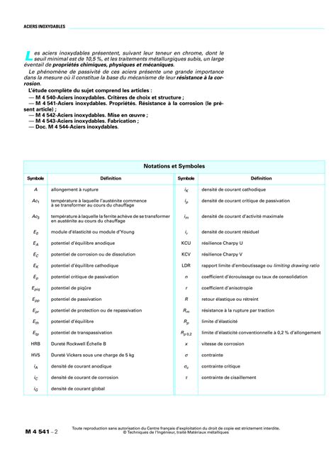 SOLUTION Aciers Inox Propri T S Resitance Corrosion Studypool