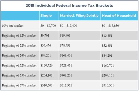 Current Tax Brackets 2021 Decksilope