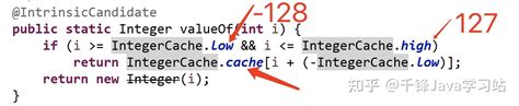 干货 Java中int和integer互转的原理解读！ 知乎