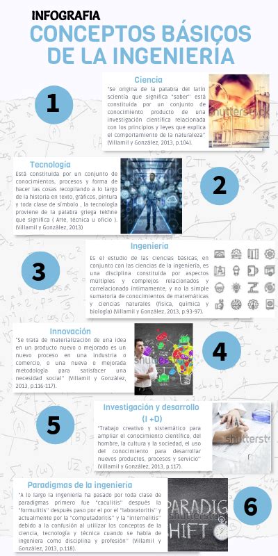 INFOGRAFÍA CONCEPTOS BÁSICOS DE LA INGENIERIA