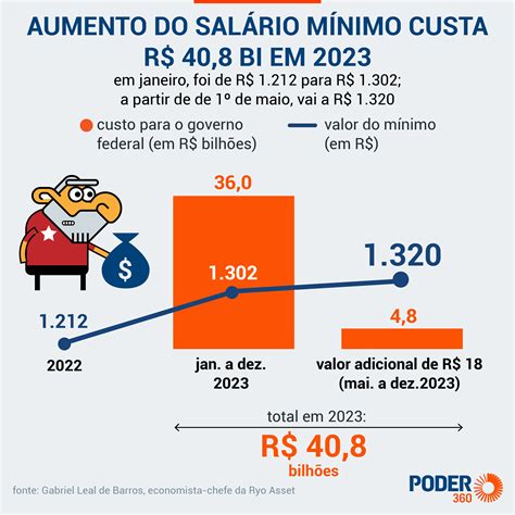 Reajuste Salarial Servidores Federais 2023 Image To U