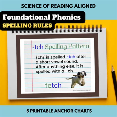 Printable Phonics Spelling Rules Posters For Early Readers Waltzing