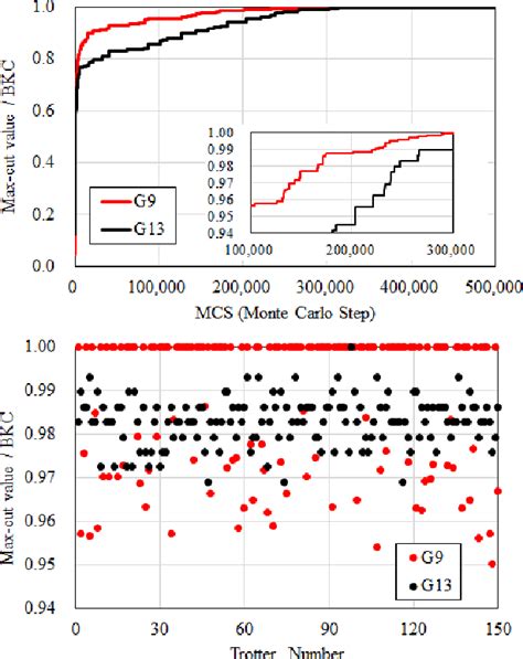 Figure From Fast Simulated Annealing Inspired By Quantum Monte Carlo