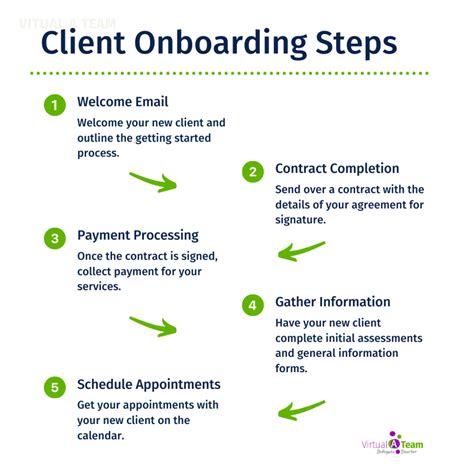 How To Create A Client Onboarding Process • Virtual A Team Virtual