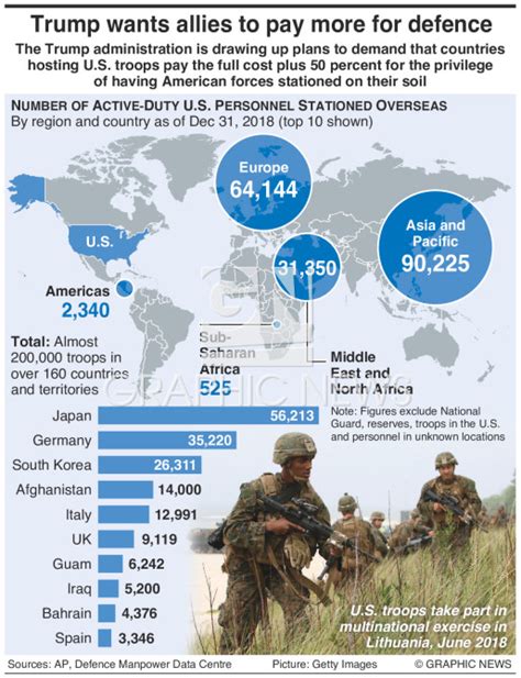 MILITARY U S Foreign Troop Deployments Infographic