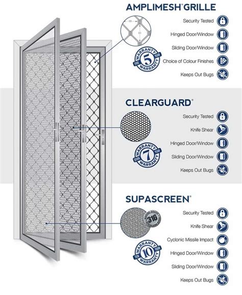 Security Doors Fly Screens Cambridge Waikato Waipa Aluminium