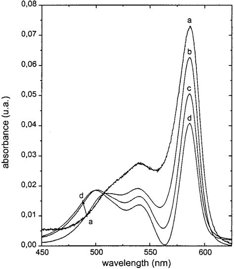 Calculated Absorption Spectra Of The Aggregates Formed For The 5 Cec