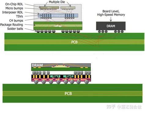 浅刨一下扇出型晶圆级封装技术 知乎