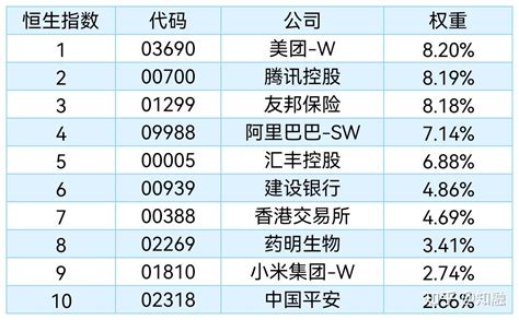 想投资港股，有哪些基金可以选？ 知乎