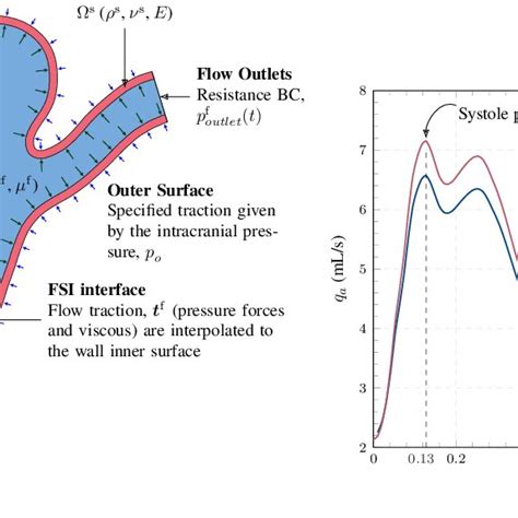 A Schematic Two Dimensional Representation Of The Bcs Applied In The