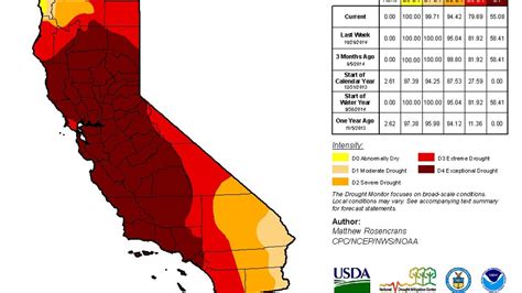 California Drought: No Recovery, But a Sliver of Gain For State | The ...