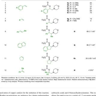 Examples of olefins in intermolecular oxyamination reaction. a | Download Table