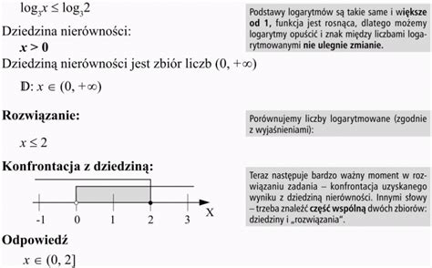 Nierówności logarytmiczne Matematyka Opracowania pl