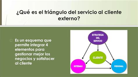 Triángulos de Servicio al Cliente YouTube