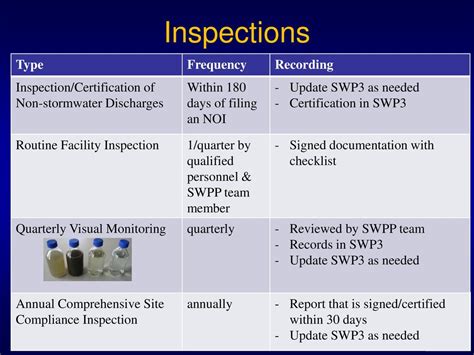 Texas Pollutant Discharge Elimination System Stormwater Multi Sector General Permit Msgp Txr