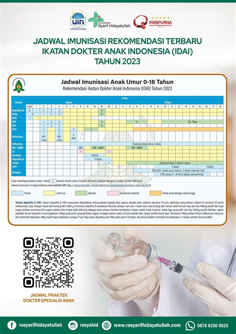 Jadwal Imunisasi Anak Usia 0 18 Tahun Rekomendasi Terbaru Idai Tahun 2023