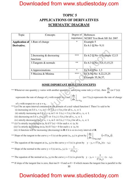 Cbse Class Mathematics Hots Application Of Derivatives