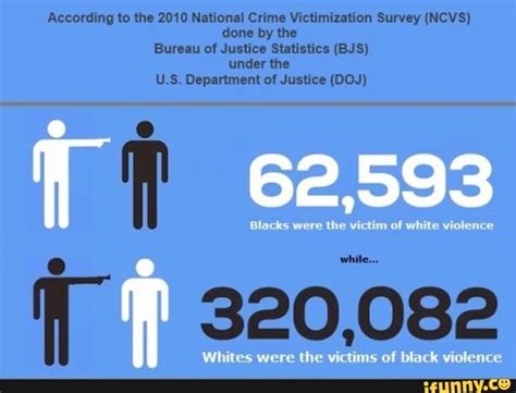 According To The 2010 National Crime Victimization Survey Ncvs Done