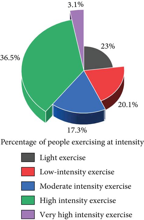 [Retracted] An Empirical Analysis of the Effects of Physical Exercise ...