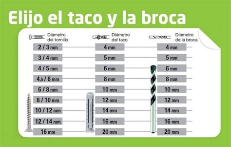 Tornillos Tarugos Y Brocas Tuercas Y Tornillos Trucos Sencillos De