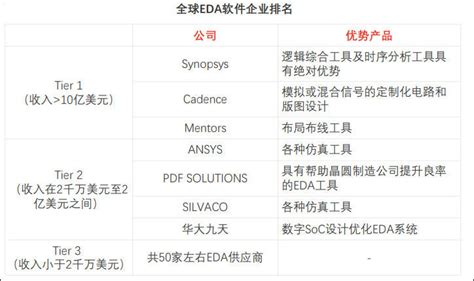 国产EDA龙头华大九天已上市辅导国家大基金持股11 设计