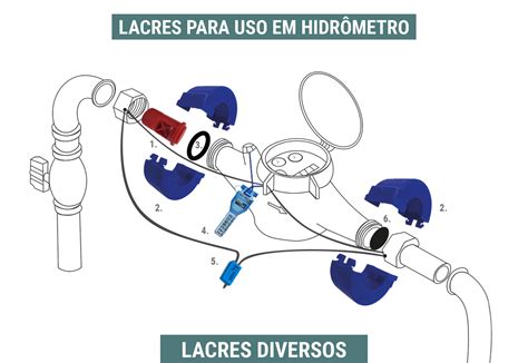 Lacre Hahnemann Comercio e Distribuição Ltda Comércio de lacres