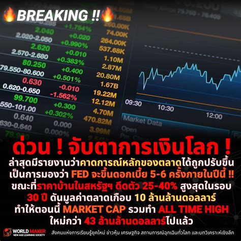 [world Maker] 🔥breaking 🔥 ด่วน จับตาการเงินโลก ล่าสุดมีรายงานว่าคาดการณ์หลักของตลาดได้