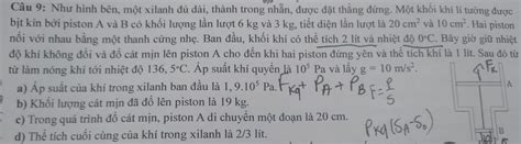 cau  nhu hinh ben mot xilanh du dai thanh trong nhan duoc dat