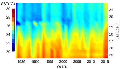 Remote Sensing Free Full Text Sea Surface Temperature SST