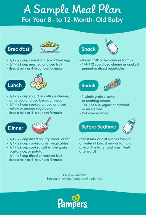 Month Old Baby Milestones Sleep And Feeding Pampers