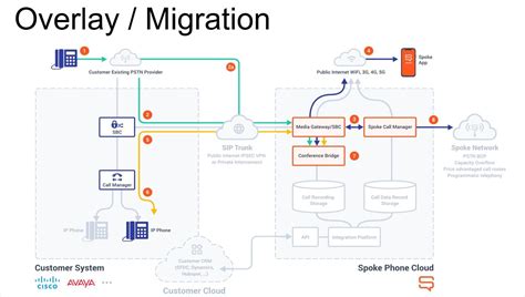 How To Integrate Ms Teams Cisco Cucm And Native Mobile — Itic Systems Education And Research