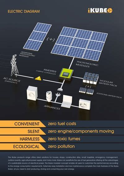 Mw Solar Power Plant Cost With Complete Detail Kenbrook Solar